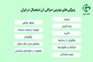 راهنمای انتخاب بهترین صرافی برای خرید ارز دیجیتال در ایران 2 ویژگی های بهترین صرافی ارز دیجیتال در ایران