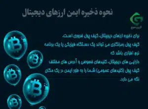 چطور بیت کوین خود را ذخیره کنیم؟ 1 نحوه ذخیره ایمن ارزهای دیجیتال