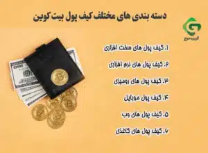 معرفی بهترین کیف پول مناسب برای بیت کوین (2024) 1 دسته بندی های مختلف کیف پول بیت کوین