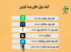 معرفی بهترین کیف پول مناسب برای بیت کوین (2024) 2 کیف پول های بیت کوین پیشرو را در نظر بگیرید!
