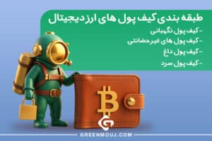 ایمن ترین راه برای ذخیره بیت کوین چیست و نحوه نگهداری امن بیت کوین چگونه است؟ 1 طبقه بندی کیف پول ها