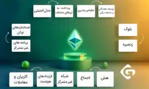 آشنایی با بلاکچین اتریوم و کاربردهای آن 1 عناصر بلاکچین اتریوم