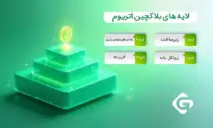 آشنایی با بلاکچین اتریوم و کاربردهای آن 2 لایه های بلاکچین اتریوم
