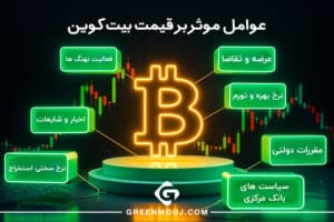 بررسی آینده بیت کوین در برابر ارزهای دیجیتال دیگر 2 عوامل موثر بر قیمت بیت کوین