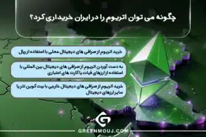 آموزش خرید اتریوم؛ چگونه ETH بخریم؟ 2 چگونه می توان اتریوم را در ایران خریداری کرد؟