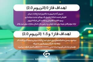 فاز 0: پیاده سازی زنجیره ای بیکن