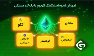 استیکینگ اتریوم چیست؟ آموزش استیک ارز دیجیتال اتریوم (ETH) 3 آموزش نحوه استیکینگ اتریوم با یک گره مستقل