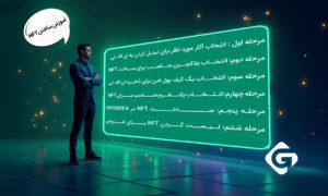 اتریوم و NFT ها: چگونه NFT بسازیم؟ 1 اموزش ساختن NFT