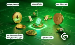تفاوت NFT و ارزهای دیجیتال در سال 2025 3 ارتباط متقابل ارزهای دیجیتال و NFT