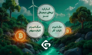 کارکرد ارزهای دیجیتال سبز 