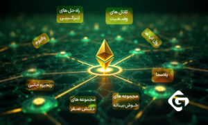 راهکارهای لایه دو اتریوم؛ روش هایی برای افزایش مقیاس پذیری اتریوم 1 انواع راه حل های لایه 2 اتریوم
