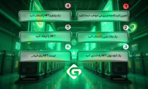 چگونه NFT بسازیم؟ بررسی نحوه ایجاد NFT 1 NFT چیست و چگونه NFT بسازیم؟