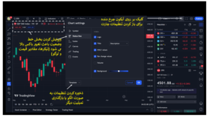 تحلیل ارز دیجیتال با Tradingview 8 تنظیم بخش تیکر