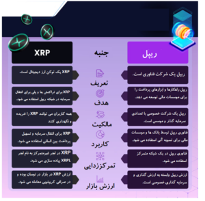 ریپل (XRP) چیست؟ 2 مزایای XRPL
