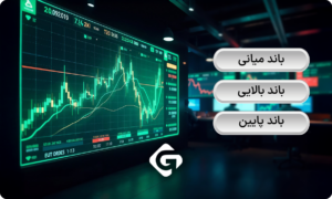 بهترین اندیکاتورهای نوسان گیری ساعتی و روزانه در بازار کریپتو 1 باند بولینگر