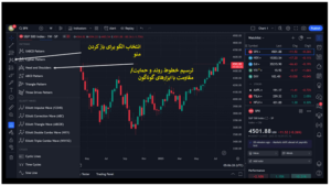 تحلیل ارز دیجیتال با Tradingview 17 ابزار فیبوناچی در تریدینگ ویو