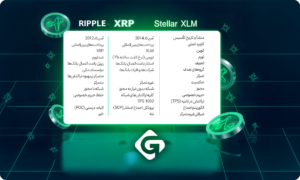 ریپل (XRP) چیست؟ 4 مقایسه ریپل (XRP) و XLM