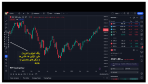 تحلیل ارز دیجیتال با Tradingview 14 ترسیم و حاشیه نویسی چارت در تریدینگ ویو