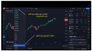 تحلیل ارز دیجیتال با Tradingview 16 ترسیم خطوط روند، حمایت یا مقاومت