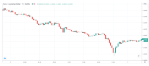 شاخص PMI در فارکس چیست؟ 5 مثالهایی از تأثیر شاخص PMI در بازار فارکس 5
