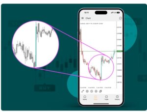 شاخص PMI در فارکس چیست؟ 7 چارت یورو به دلار