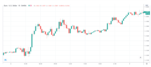 شاخص PMI در فارکس چیست؟ 1 مثال هایی از تأثیر شاخص PMI در بازار فارکس