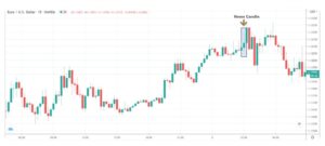 شاخص PMI در فارکس چیست؟ 2 مثال هایی از تأثیر شاخص PMI در بازار فارکس 2