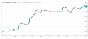 شاخص PMI در فارکس چیست؟ 3 مثال هایی از تأثیر شاخص PMI در بازار فارکس 3