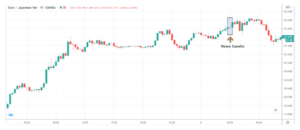 شاخص PMI در فارکس چیست؟ 4 مثال هایی از تأثیر شاخص PMI در بازار فارکس 4