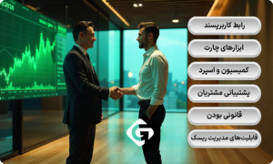 آموزش فارکس و کسب سود در این بازار 2 آشنایی با بروکر در فارکس