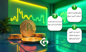 آموزش خرید بیت کوین با ریال؛ بهترین گزینه خرید 1 آموزش خرید بیت کوین با ریال