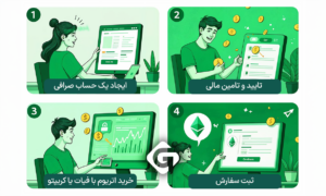 راهنمایی خرید اتریوم برای مبتدیان 2 مراحل خرید اتریوم