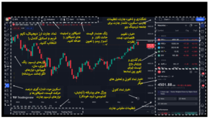 تحلیل ارز دیجیتال با Tradingview 2 ابزارهای صفحه چارت تریدینگ ویو