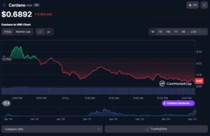 بهترین آلت کوین ها برای سرمایه گذاری در سال 2025 5 توکن ADA