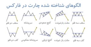 آموزش تحلیل تکنیکال فارکس 5 الگوهای چارت در تحلیل تکنیکال فارکس