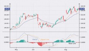 آشنایی با بهترین اندیکاتورهای فارکس 5 واگرایی در اندیکاتور MACD