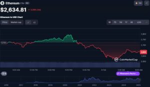 بهترین آلت کوین ها برای سرمایه گذاری در سال 2025 2 اتر (ETH)