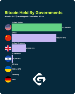 تحلیل قیمت بیت کوین در سال 2025 2 خرید بیت کوین توسط دولتها و بانکهای مرکزی