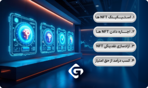 چگونه به کسب درآمد از NFT به صورت غیرفعال بپردازیم؟ 1 بهترین روش ها برای ایجاد درآمد از NFT