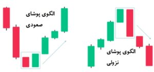 الگوی شکست کاذب (False Breakout) چیست؟ 3 نحوه شناسایی شکست کاذب