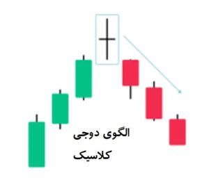 الگوی شکست کاذب (False Breakout) چیست؟ 4 نحوه شناسایی شکست کاذب