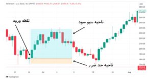 الگوی چکش و چکش وارونه چیست و چگونه از آنها استفاده کنیم؟ 5 مثالی از الگو چکش