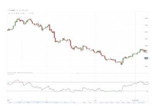 آموزش تحلیل تکنیکال فارکس 15 همگرایی واگرایی میانگین متحرک (MACD)