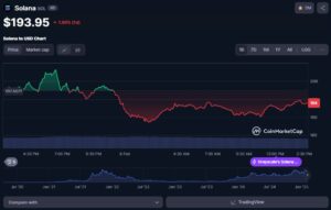 بهترین آلت کوین ها برای سرمایه گذاری در سال 2025 3 توکن SOL