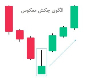 الگوی چکش و چکش وارونه چیست و چگونه از آنها استفاده کنیم؟ 1 الگوی کندلی چکش چیست؟