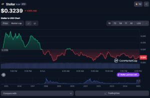 بهترین آلت کوین ها برای سرمایه گذاری در سال 2025 6 توکن XLM
