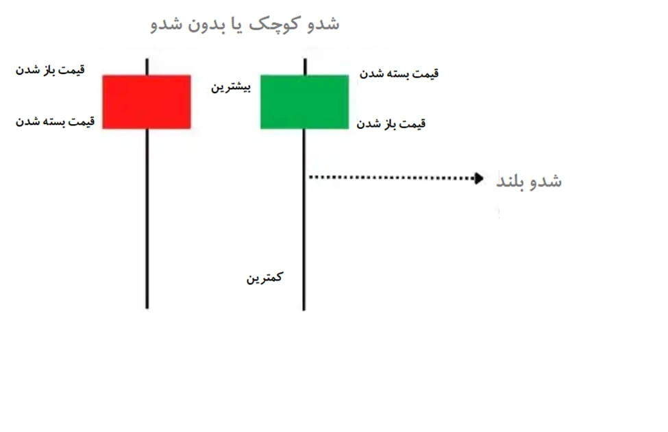 آموزش تحلیل تکنیکال ارز دیجیتال | از صفر تا صد به صورت جامع 3 الگوی چکش