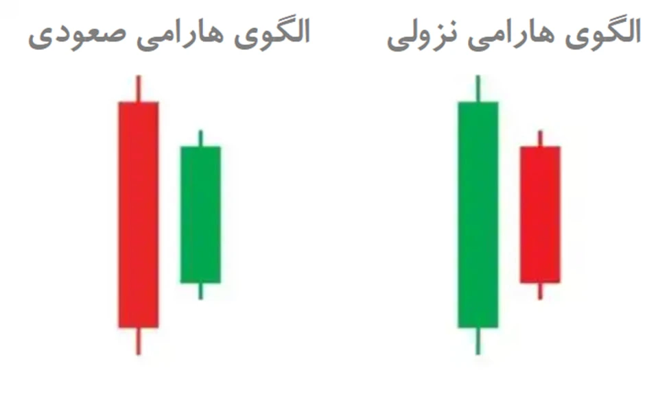 آموزش تحلیل تکنیکال ارز دیجیتال | از صفر تا صد به صورت جامع 6 الگوی هارامی