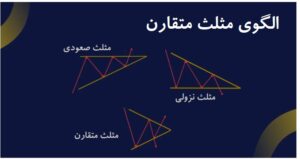 آموزش تحلیل تکنیکال فارکس 7 مثلث متقارن