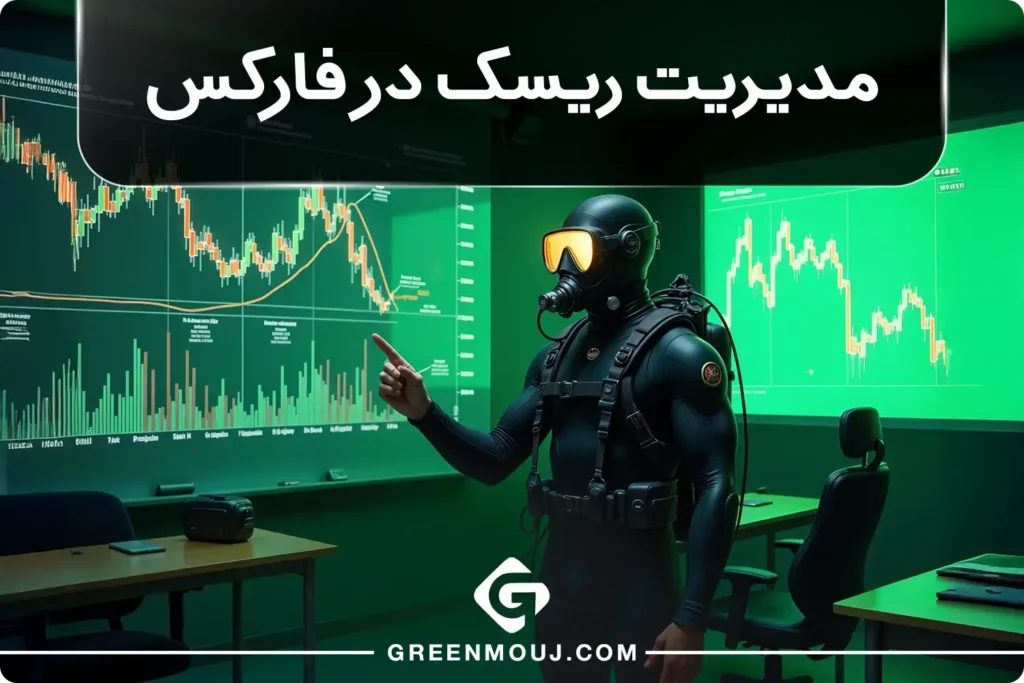 مدیریت ریسک در فارکس